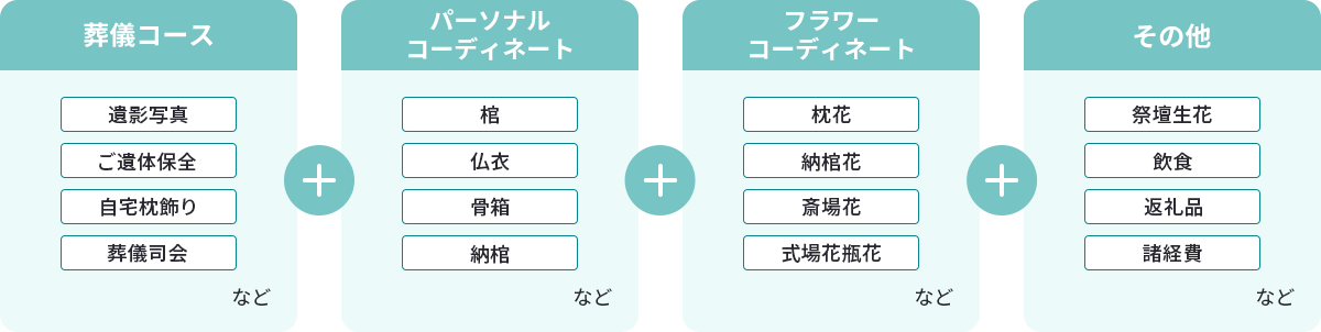 葬儀コース＋パーソナルコーディネート＋フラワーコーディネート＋その他